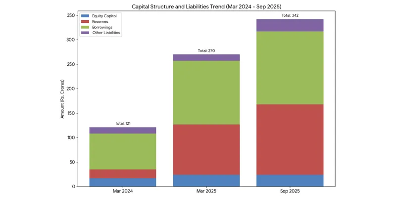Balance Sheet